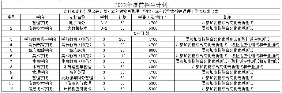 2022南通师范高等专科学校提前招生章程