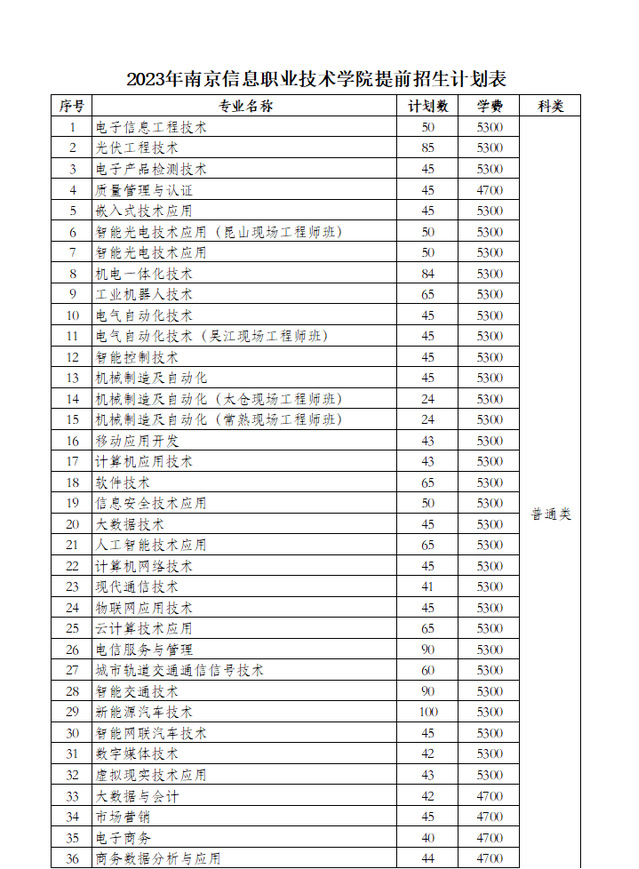 2023年南京信息职业技术学院提前招生计划